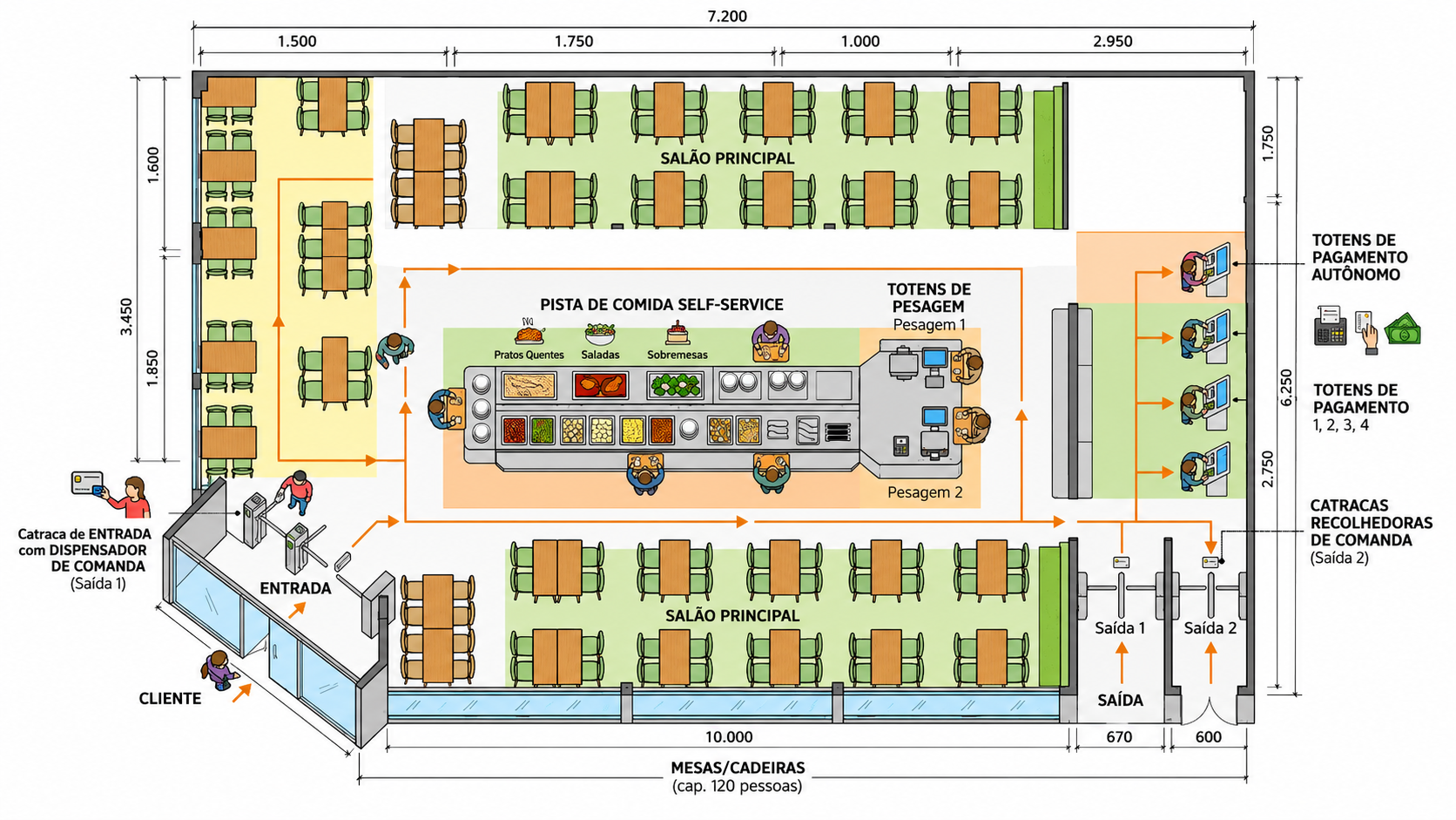 Layout do salão — Opção 1