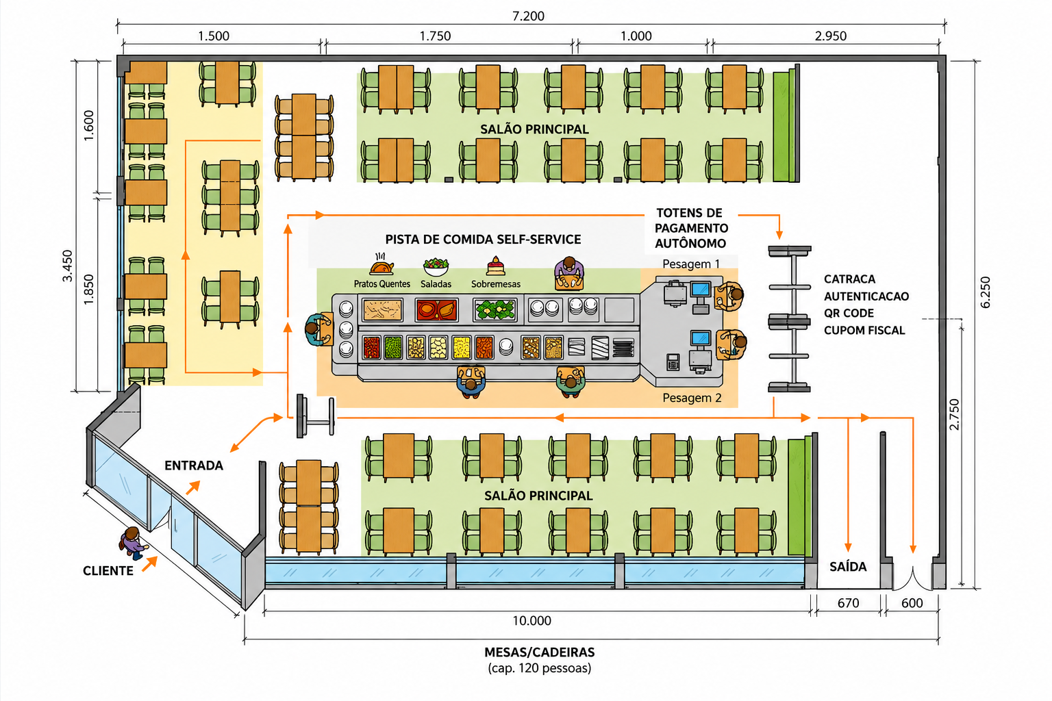 Layout do salão — Opção 2